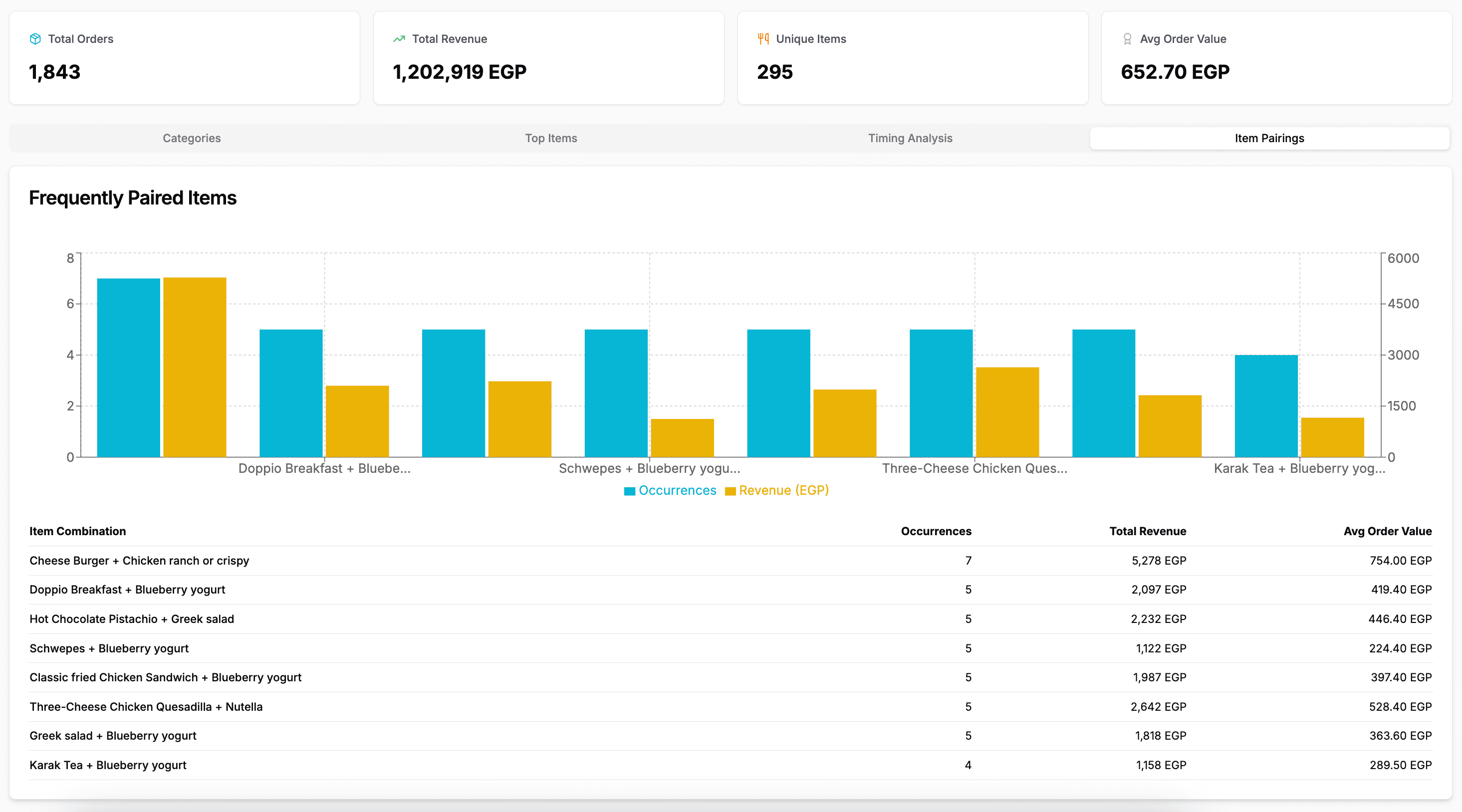 Sufrah Platform Dashboard
